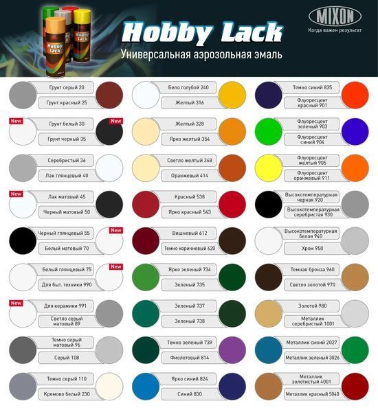 Аерозольний грунт MIXON HOBBY LACK 400ml червоний 25 M25 фото